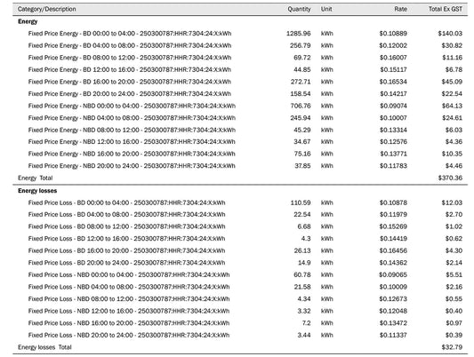 A Power Bill in the Negatives