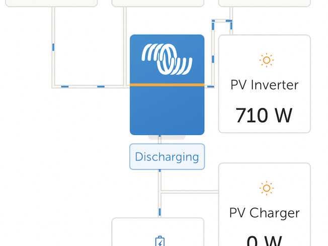 NZ's electricity crisis. Doing our bit and the need for Distributed Energy Resources (DER)