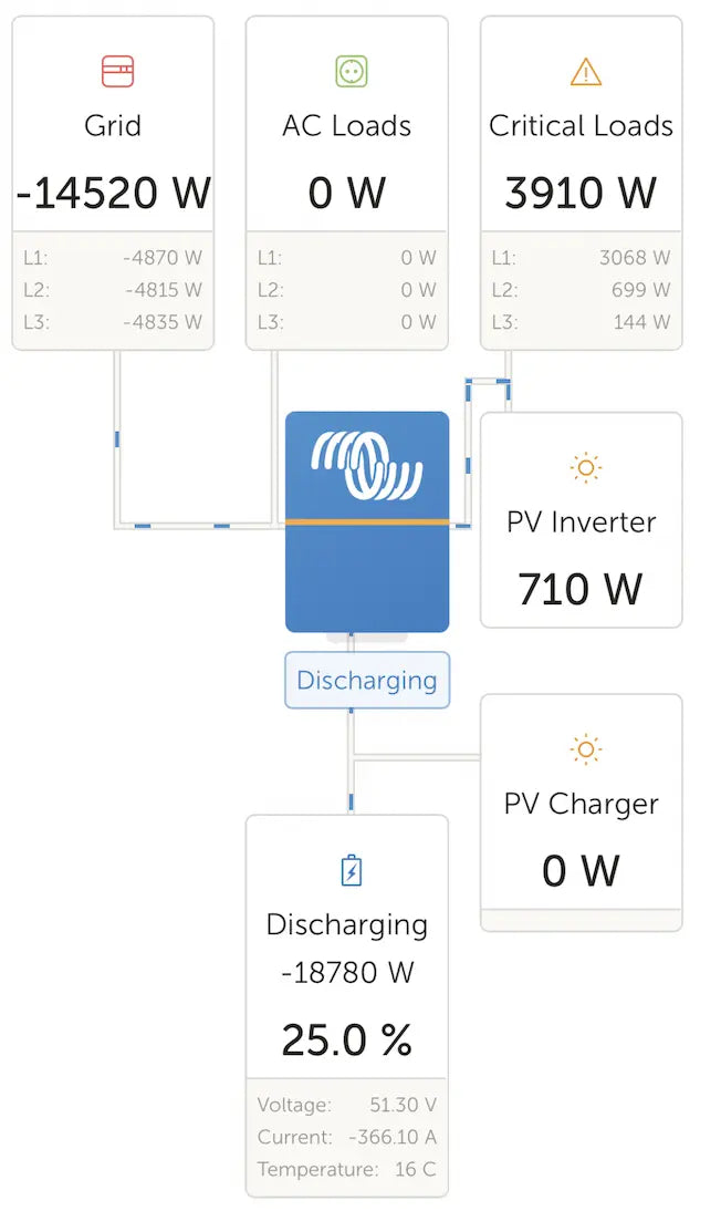 NZ's electricity crisis. Doing our bit and the need for Distributed Energy Resources (DER)